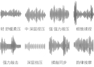 闪电毒龙钻，DIY大保健 ——某宝200元价位电击前列腺按摩器测评（重量级）