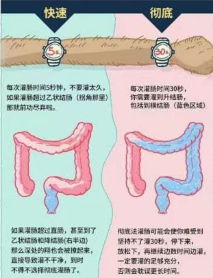 这都什么年~~代,还在打传统飞机?——电动前列腺按摩器使用教程