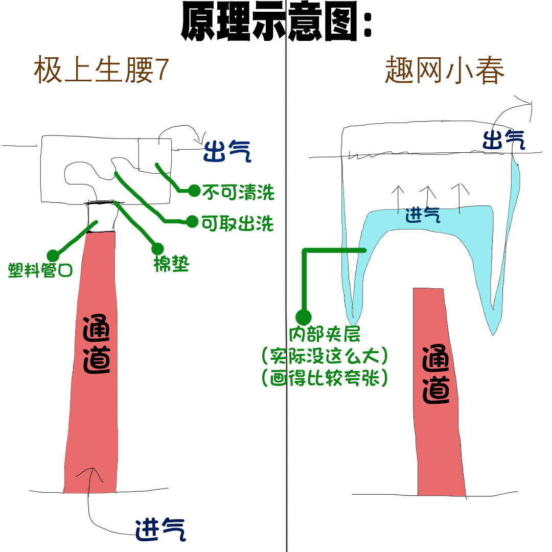 COC——”黑客甜心”评测!贯通同时还有”局部吮吸“?国产电动杯特有的奇怪优化方向