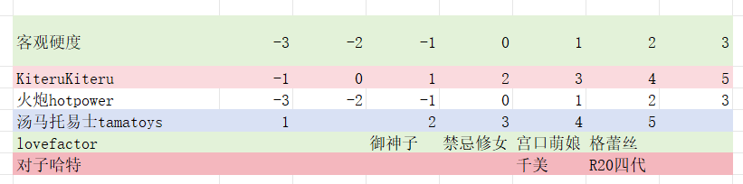 キテルキテル——“遗迹守卫Zero White Lv0”评测！如水般脂软感的慢玩，评价竟如此两极分化？