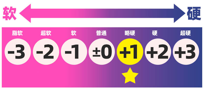 对子哈特——”性徒会长2代”评测！为什么在2025年末还会有这样的古董设计上新.....