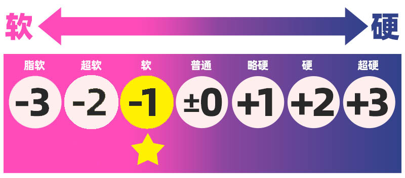 COOLP——“尖叫甜心”评测！孩子们，这款我能玩一整天