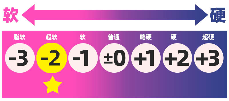GOSE——“小鬼泡芙”评测！充足的脂软和有趣的设计，无论概念还是实用性上都很不错