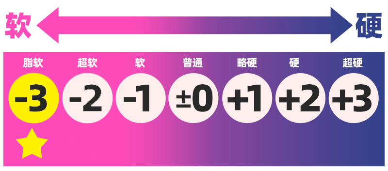 GOSE——“小鬼泡芙”评测！充足的脂软和有趣的设计，无论概念还是实用性上都很不错