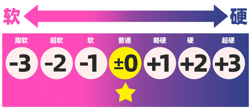 COC——“赤鸢”评测！ 创新工艺的全身软黑皮小身体倒模，设计概念不错但工艺上还有很多问题