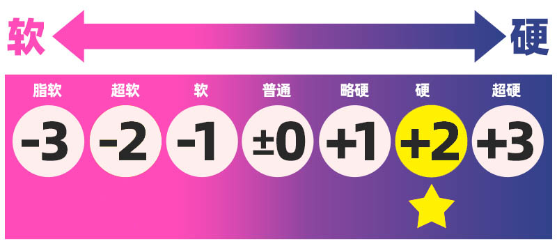 对子哈特——“ 梦幻术士”评测！似曾相识的杂乱感，这系列招牌的真空感已经消失不见了...