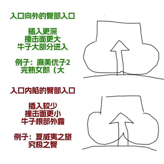 HMAX——“究极之臀”评测！虽然手感上是个不错的软臀，但体验居然这么不好